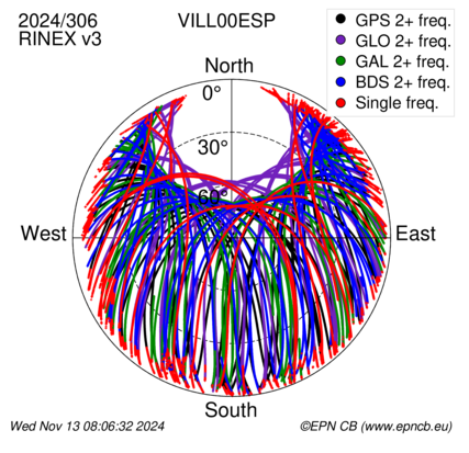 Monthly snapshots of satellite tracking