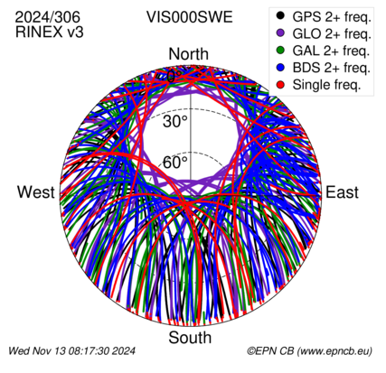 Monthly snapshots of satellite tracking