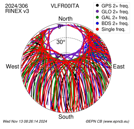 Monthly snapshots of satellite tracking