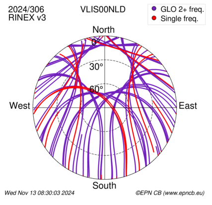 Azimuth / Elevation (polar plot)