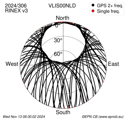 Azimuth / Elevation (polar plot)