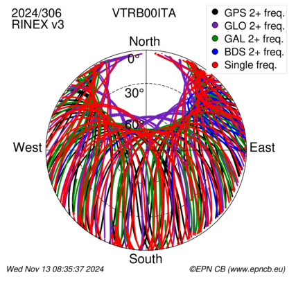 Monthly snapshots of satellite tracking