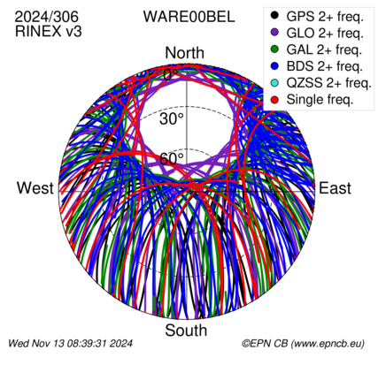 Monthly snapshots of satellite tracking