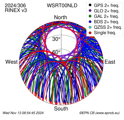 Monthly snapshots of satellite tracking