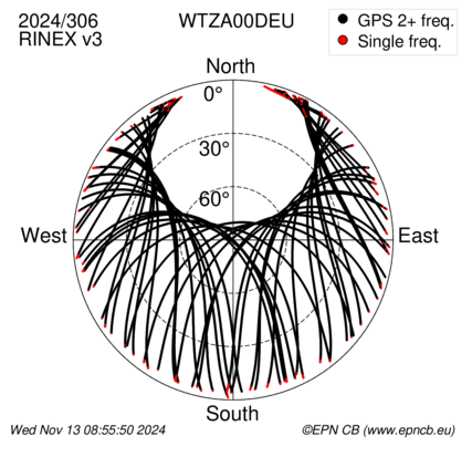 Monthly snapshots of satellite tracking