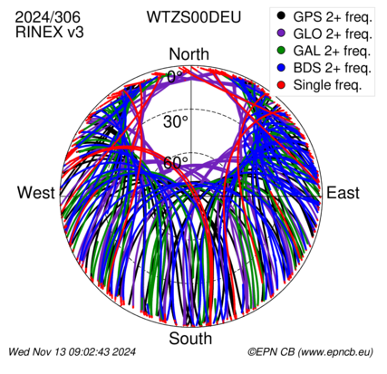 Monthly snapshots of satellite tracking