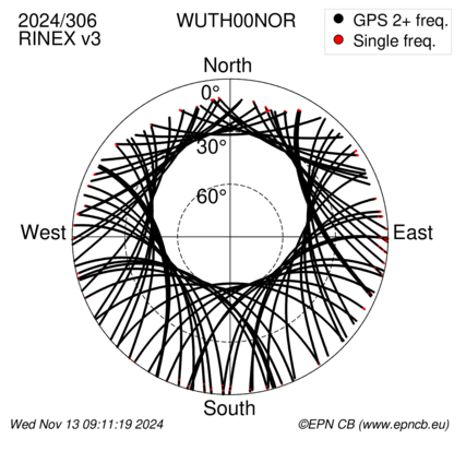 Azimuth / Elevation (polar plot)