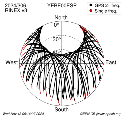 Azimuth / Elevation (polar plot)