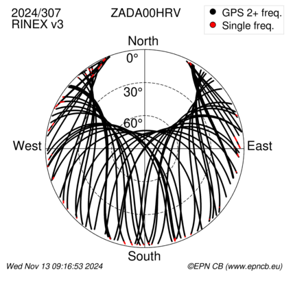 Azimuth / Elevation (polar plot)