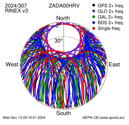 Monthly snapshots of satellite tracking