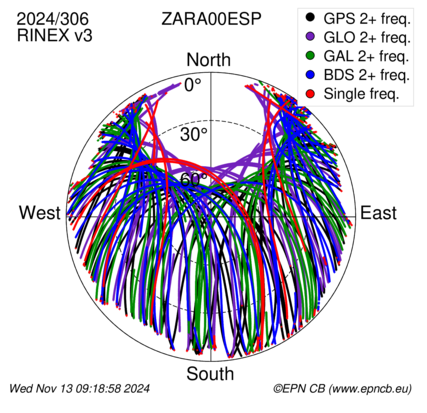 Monthly snapshots of satellite tracking