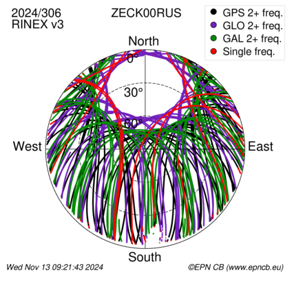 Monthly snapshots of satellite tracking