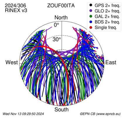 Monthly snapshots of satellite tracking