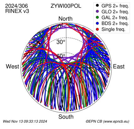 Monthly snapshots of satellite tracking