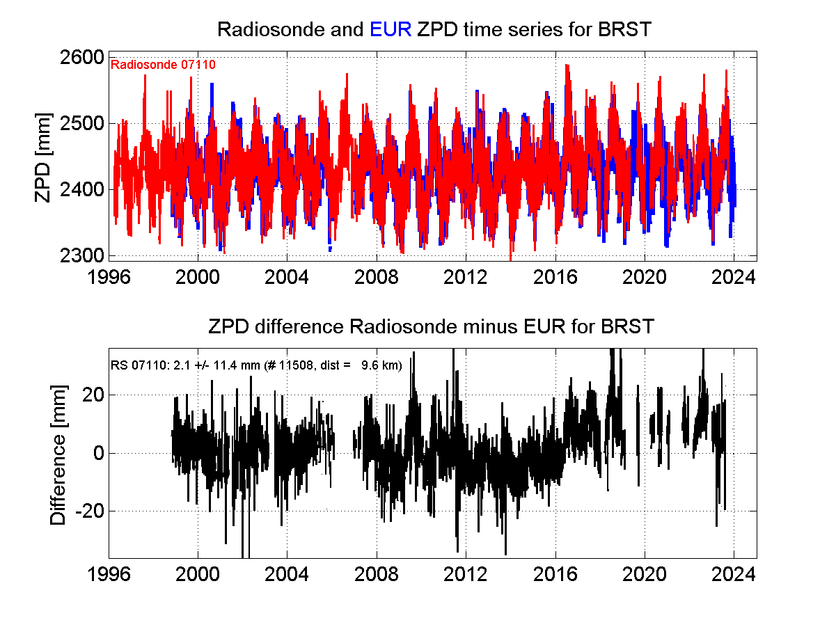 Zenith Path Delay differences between radiosonde data and EPN troposphere solution