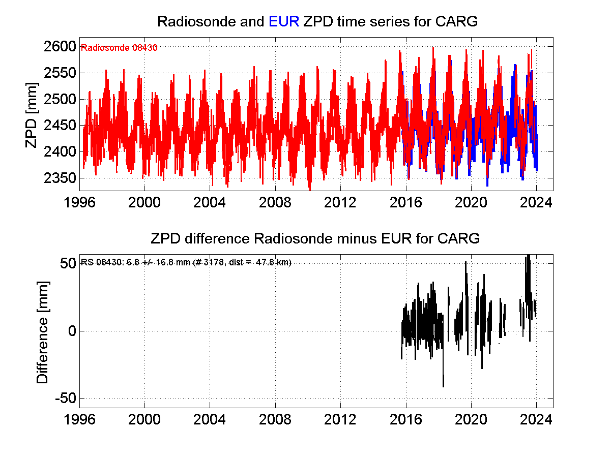 Zenith Path Delay differences between radiosonde data and EPN troposphere solution