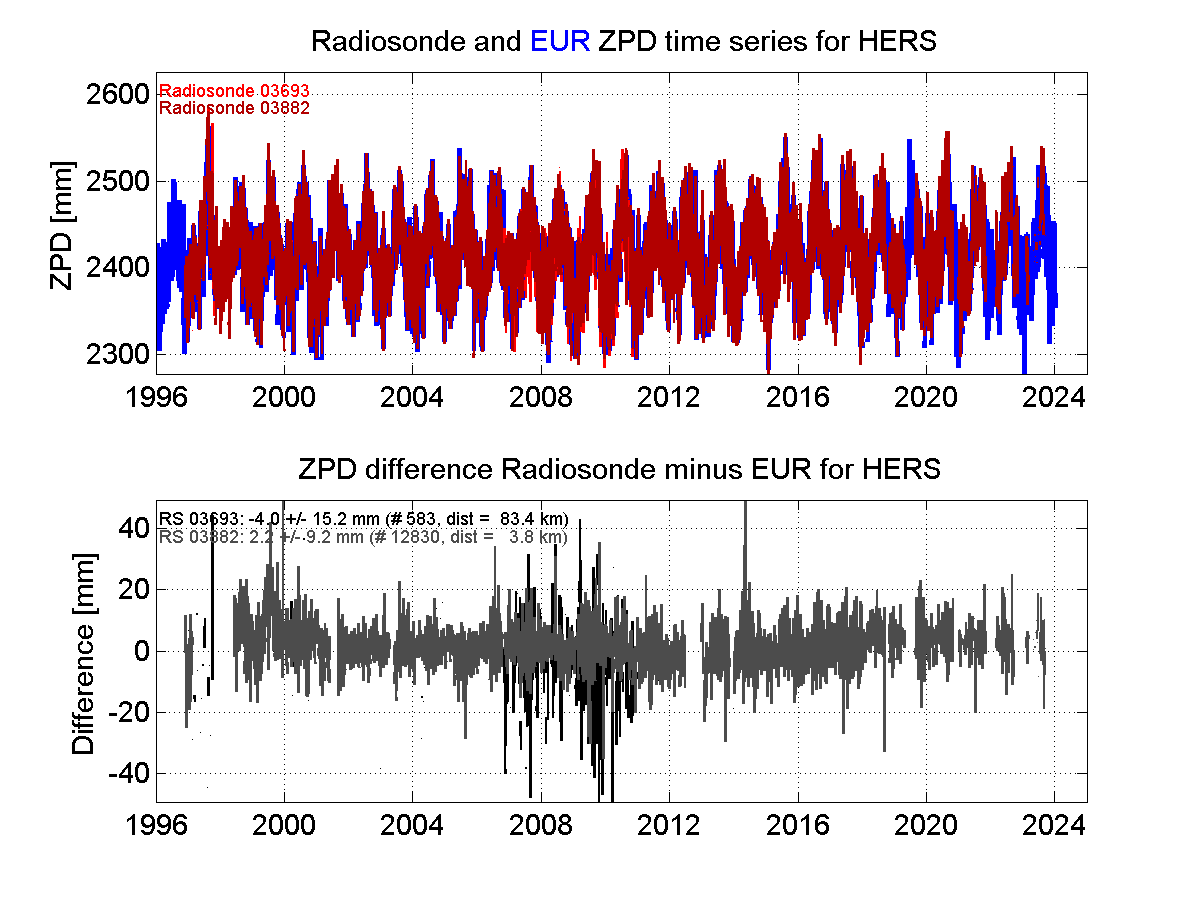 Zenith Path Delay differences between radiosonde data and EPN troposphere solution