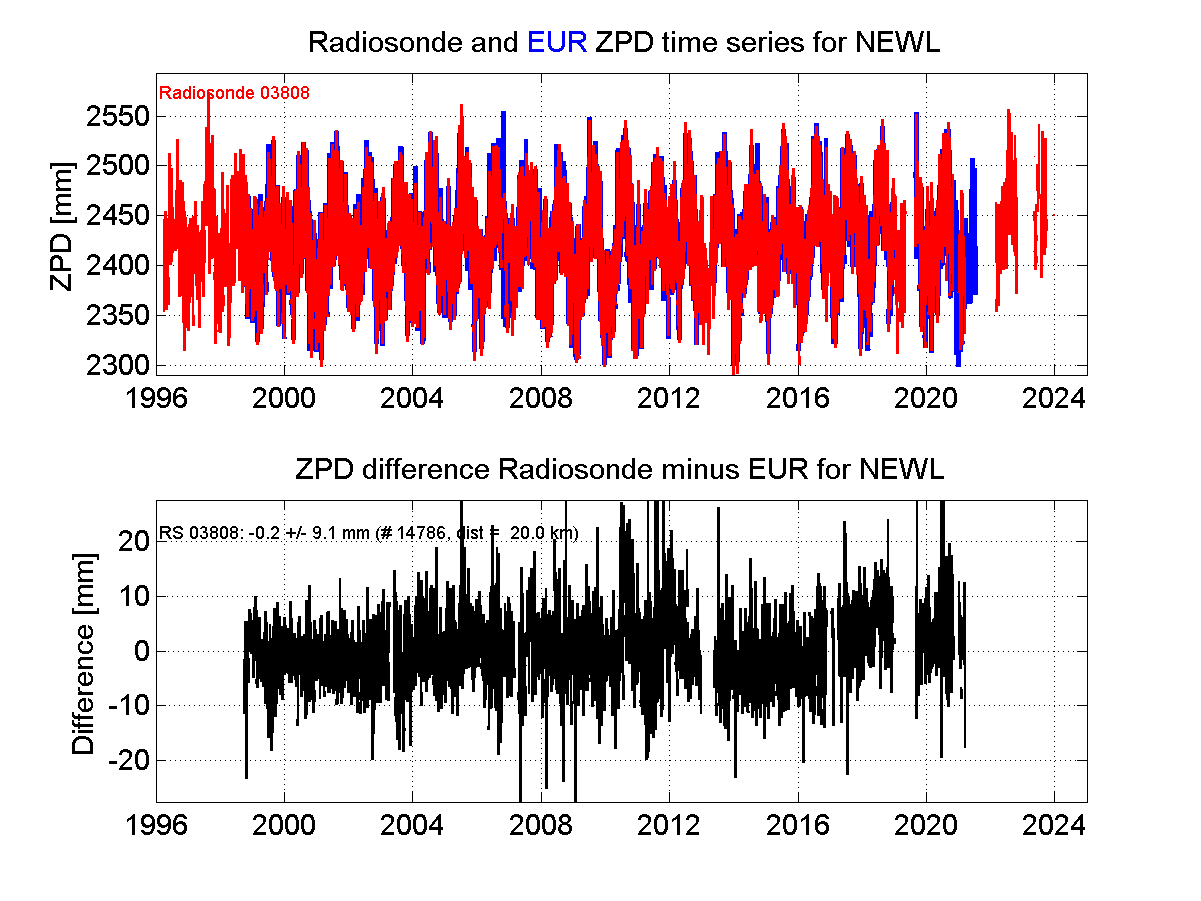 Zenith Path Delay differences between radiosonde data and EPN troposphere solution