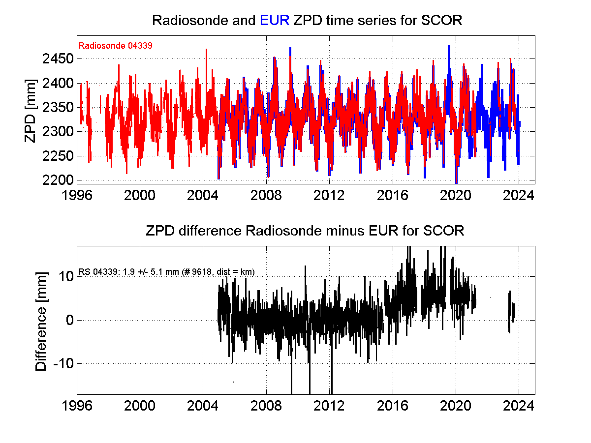 Zenith Path Delay differences between radiosonde data and EPN troposphere solution