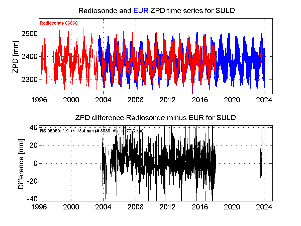 Zenith Path Delay differences between radiosonde data and EPN troposphere solution