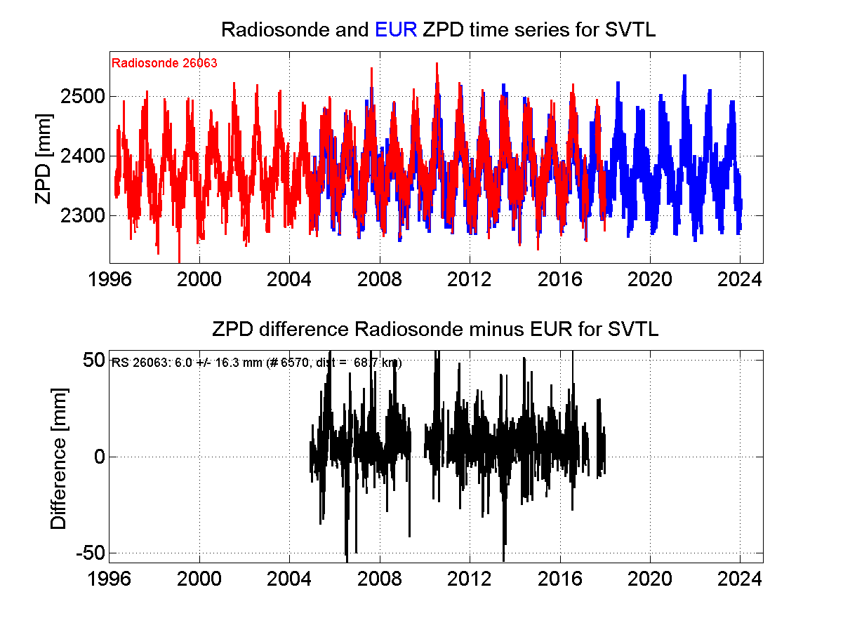 Zenith Path Delay differences between radiosonde data and EPN troposphere solution