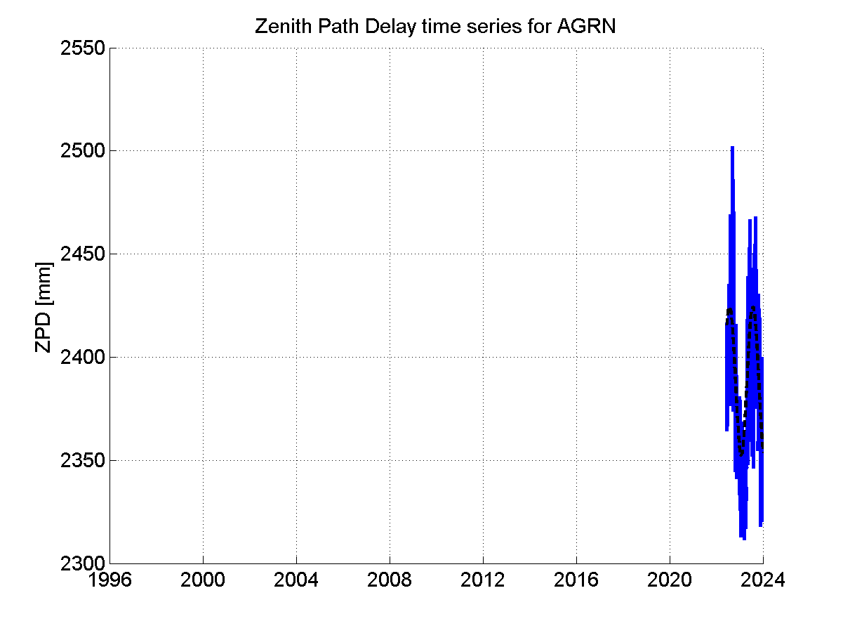 Zenith Path Delays extracted from weekly EPN troposphere solution