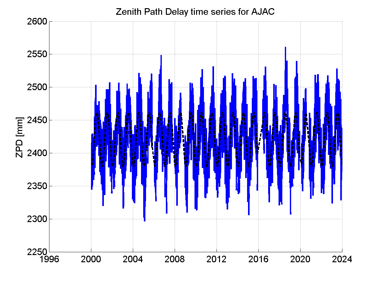 Zenith Path Delays extracted from weekly EPN troposphere solution