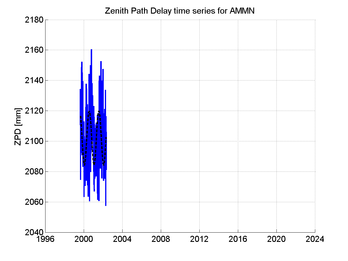 Zenith Path Delays extracted from weekly EPN troposphere solution