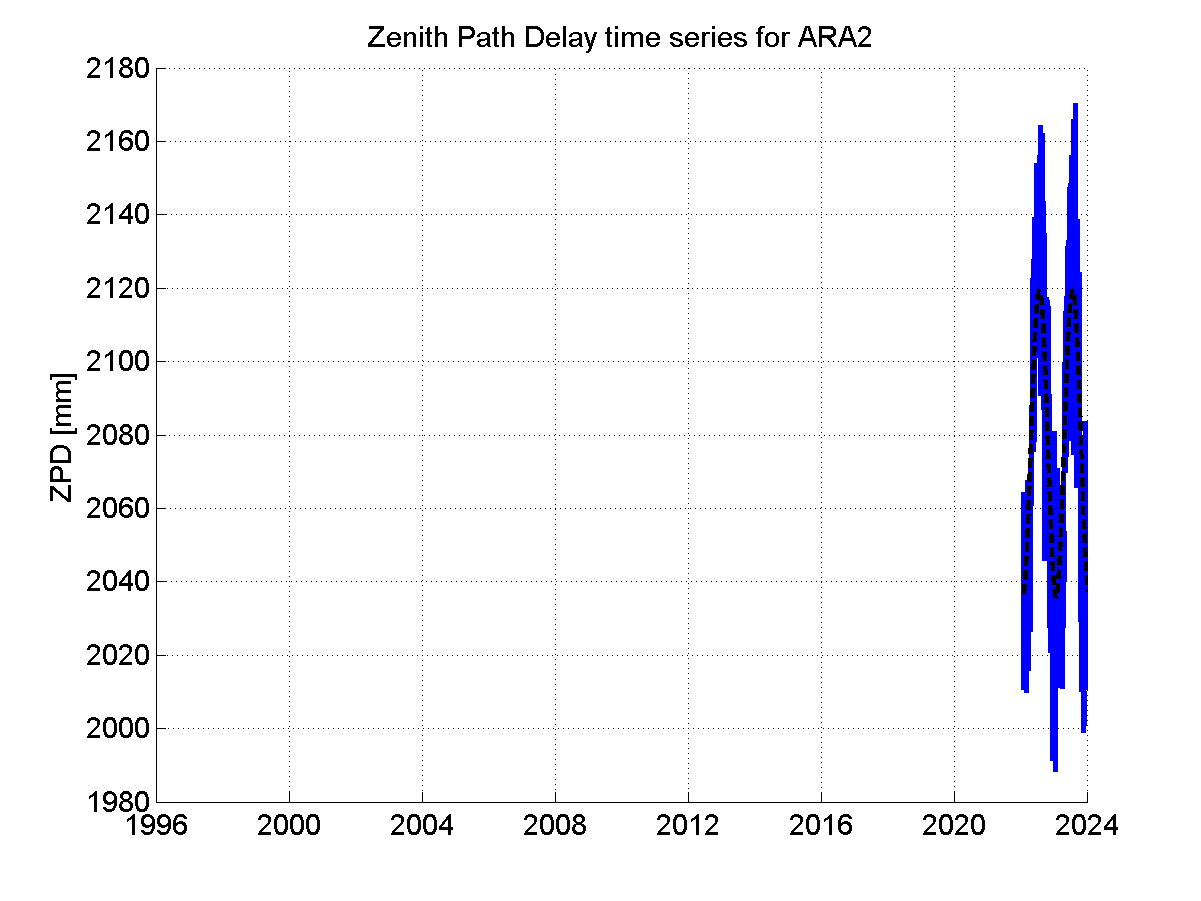 Zenith Path Delays extracted from weekly EPN troposphere solution