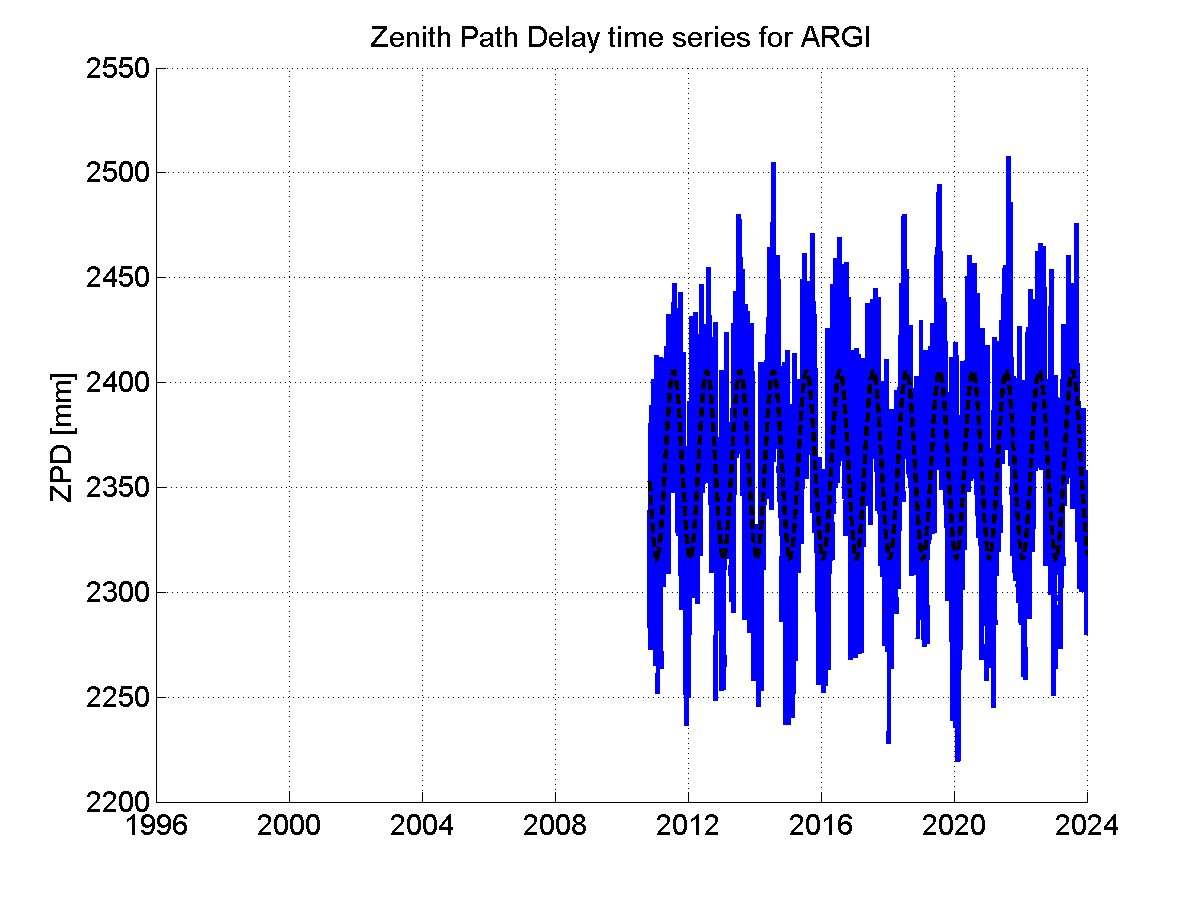 Zenith Path Delays extracted from weekly EPN troposphere solution