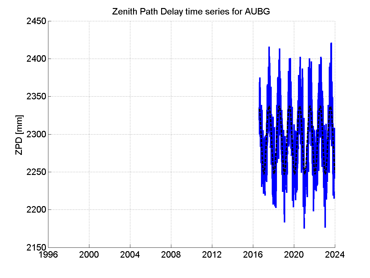 Zenith Path Delays extracted from weekly EPN troposphere solution