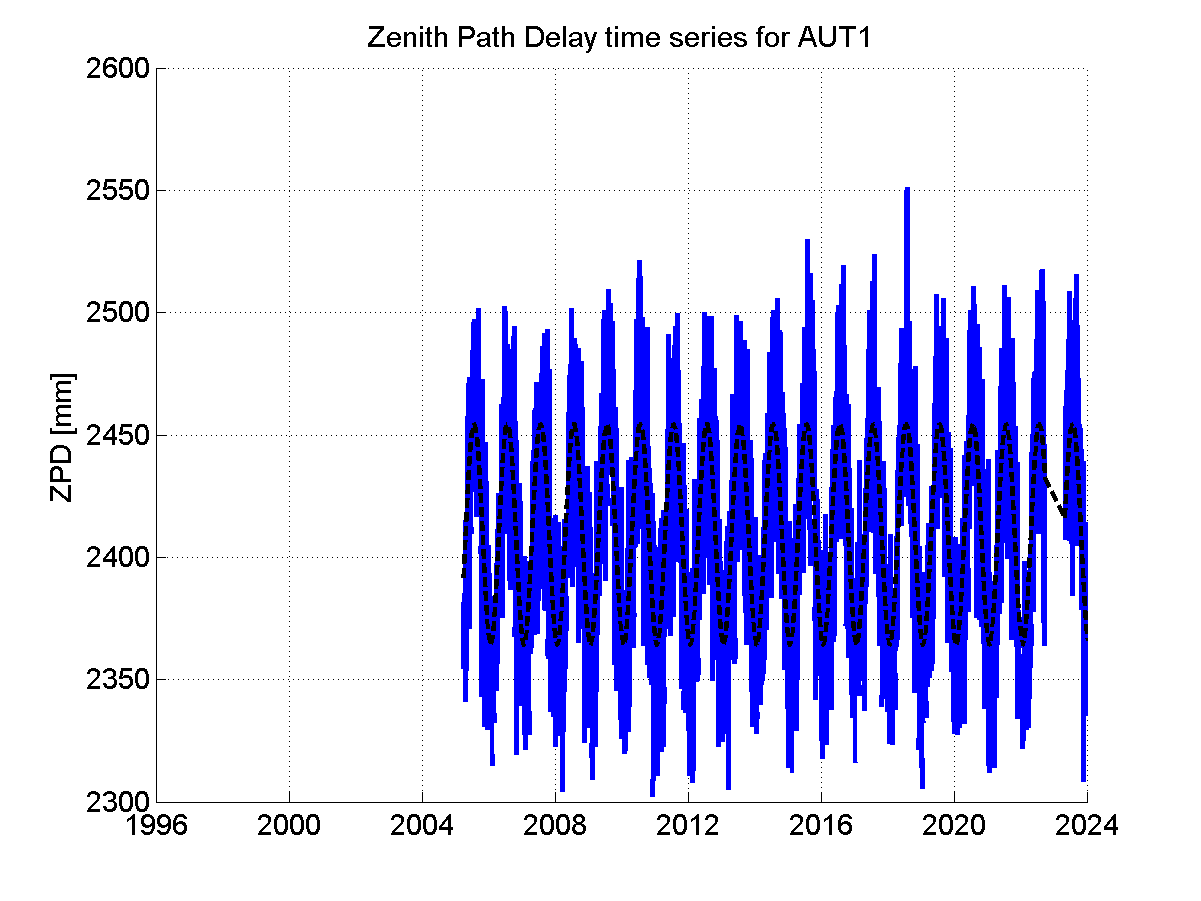 Zenith Path Delays extracted from weekly EPN troposphere solution