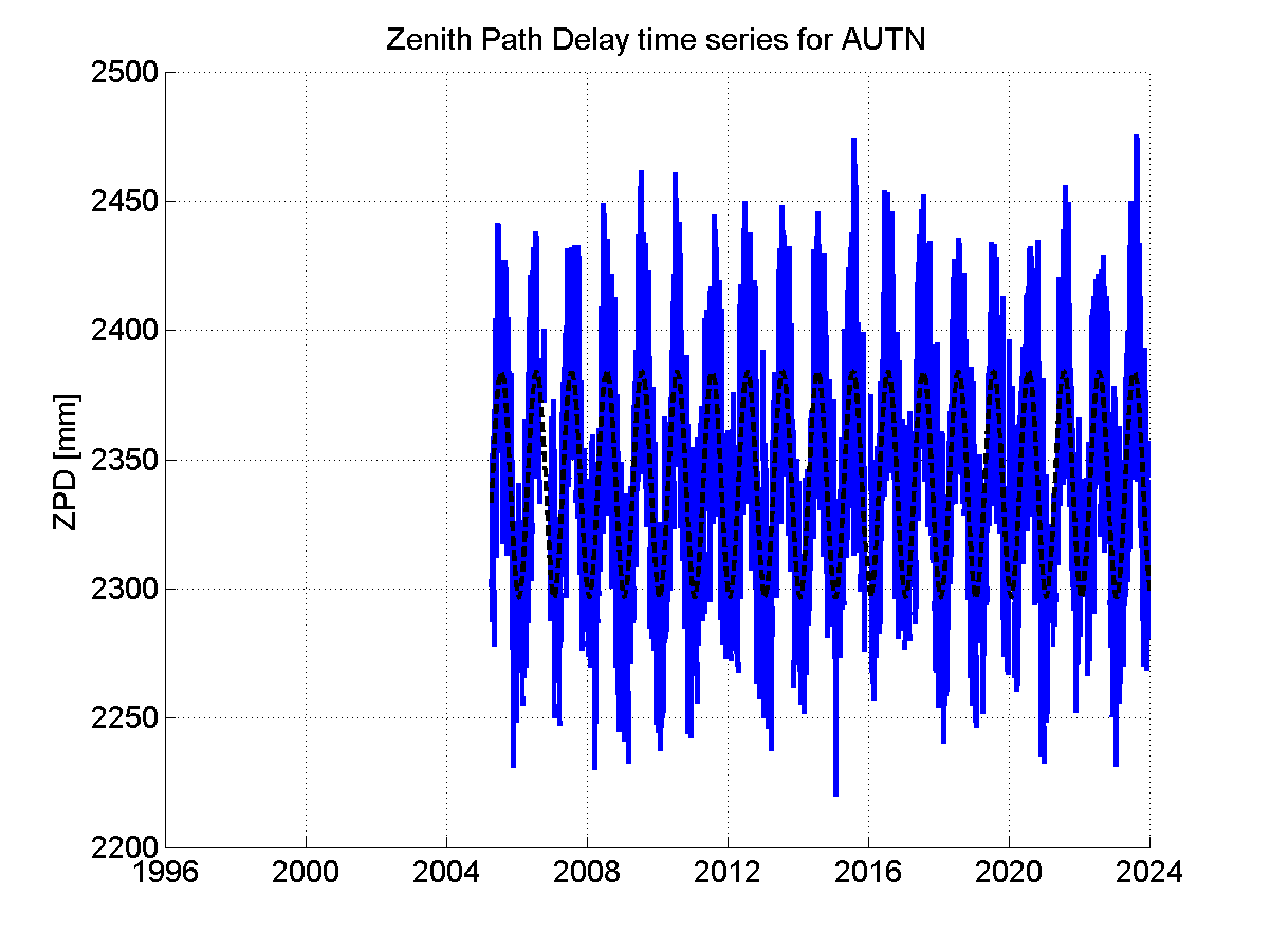 Zenith Path Delays extracted from weekly EPN troposphere solution