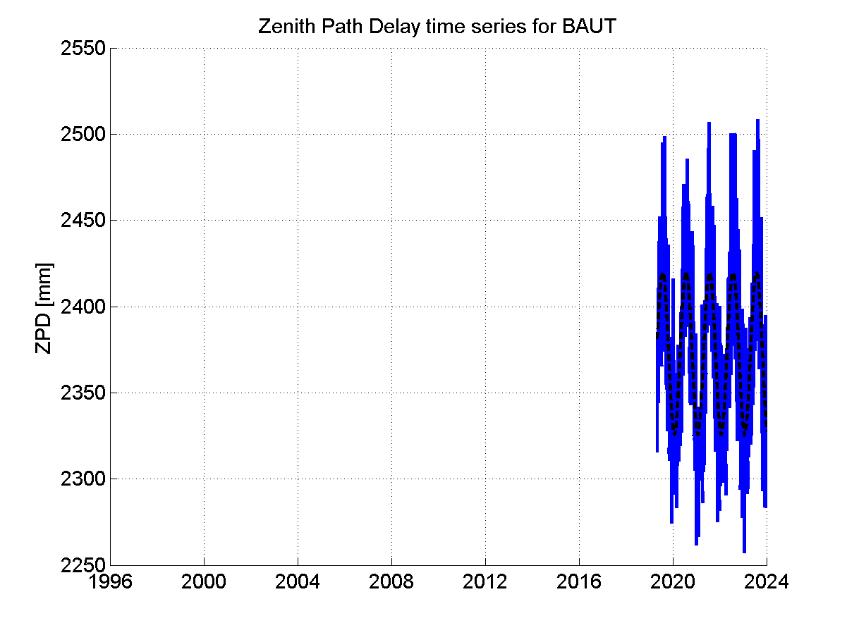 Zenith Path Delays extracted from weekly EPN troposphere solution