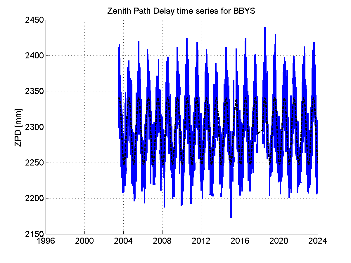 Zenith Path Delays extracted from weekly EPN troposphere solution