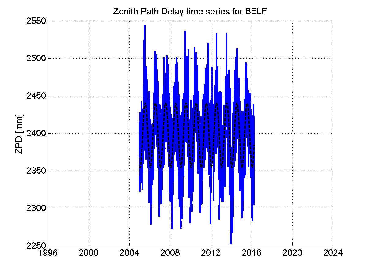 Zenith Path Delays extracted from weekly EPN troposphere solution