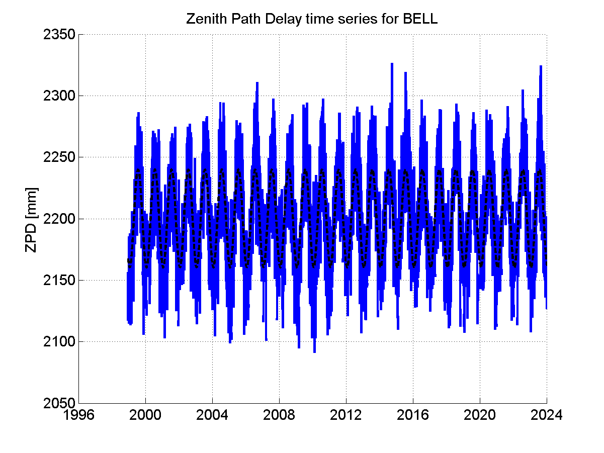 Zenith Path Delays extracted from weekly EPN troposphere solution