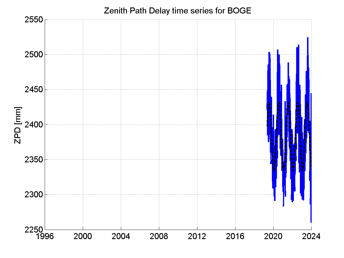 Zenith Path Delays extracted from weekly EPN troposphere solution