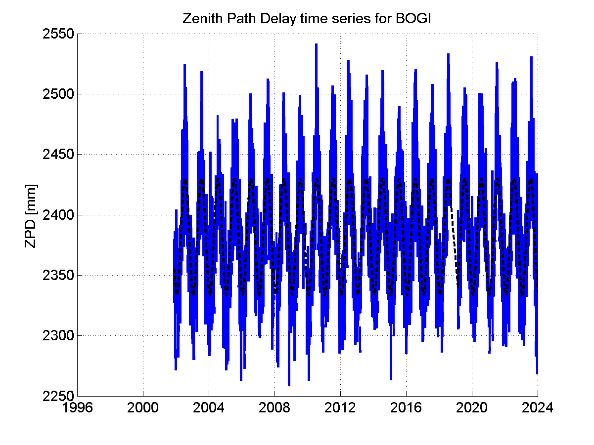 Zenith Path Delays extracted from weekly EPN troposphere solution