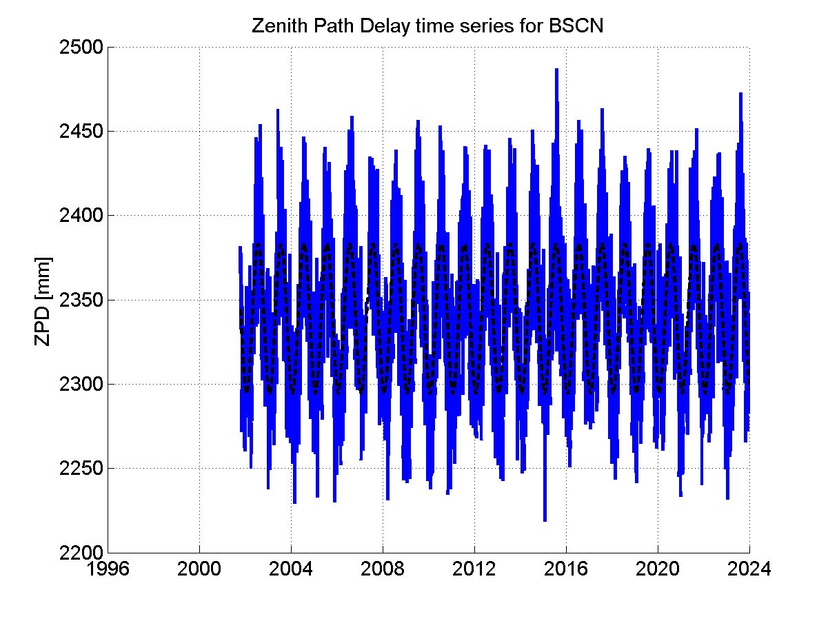 Zenith Path Delays extracted from weekly EPN troposphere solution