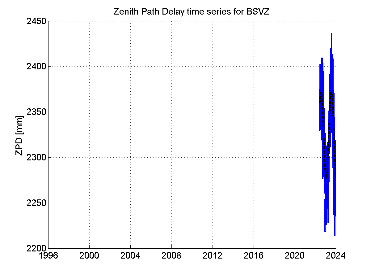 Zenith Path Delays extracted from weekly EPN troposphere solution