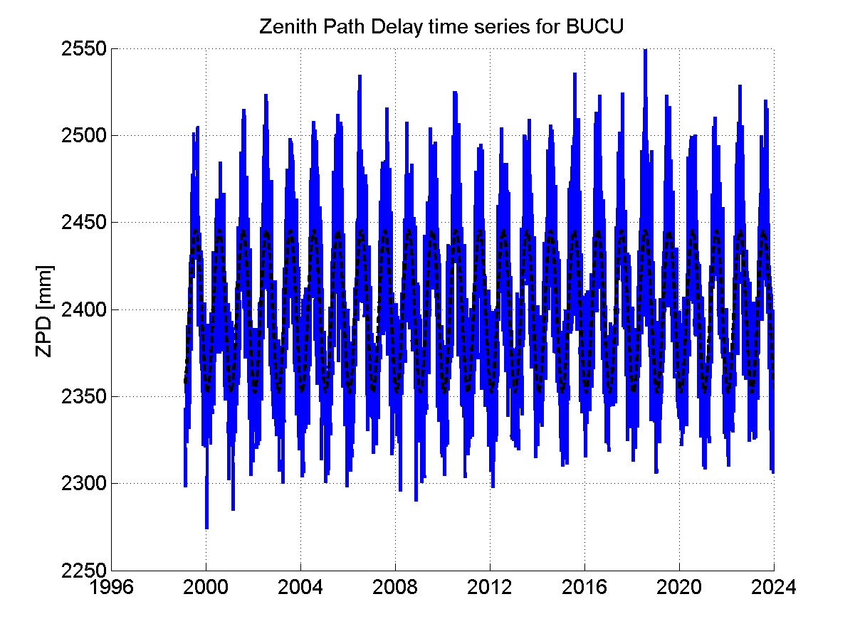 Zenith Path Delays extracted from weekly EPN troposphere solution