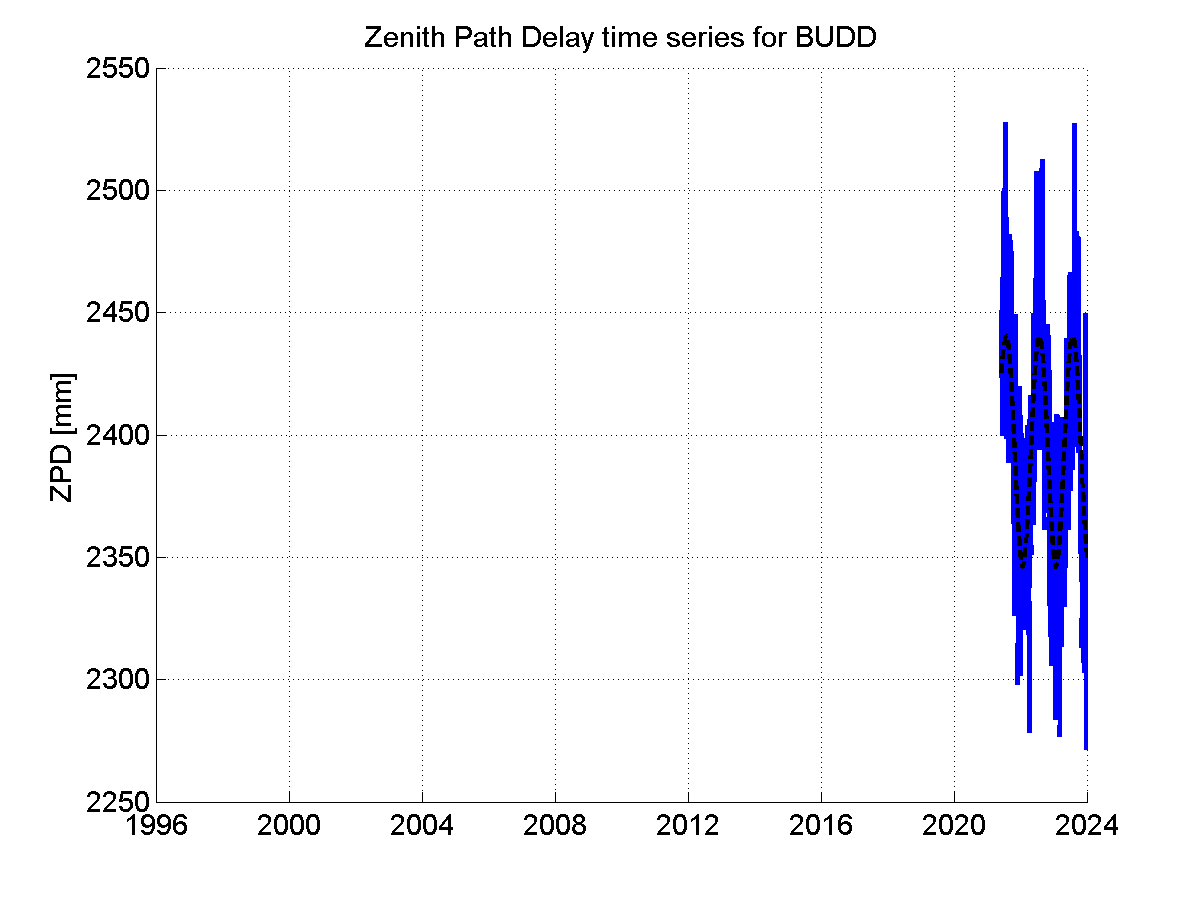 Zenith Path Delays extracted from weekly EPN troposphere solution