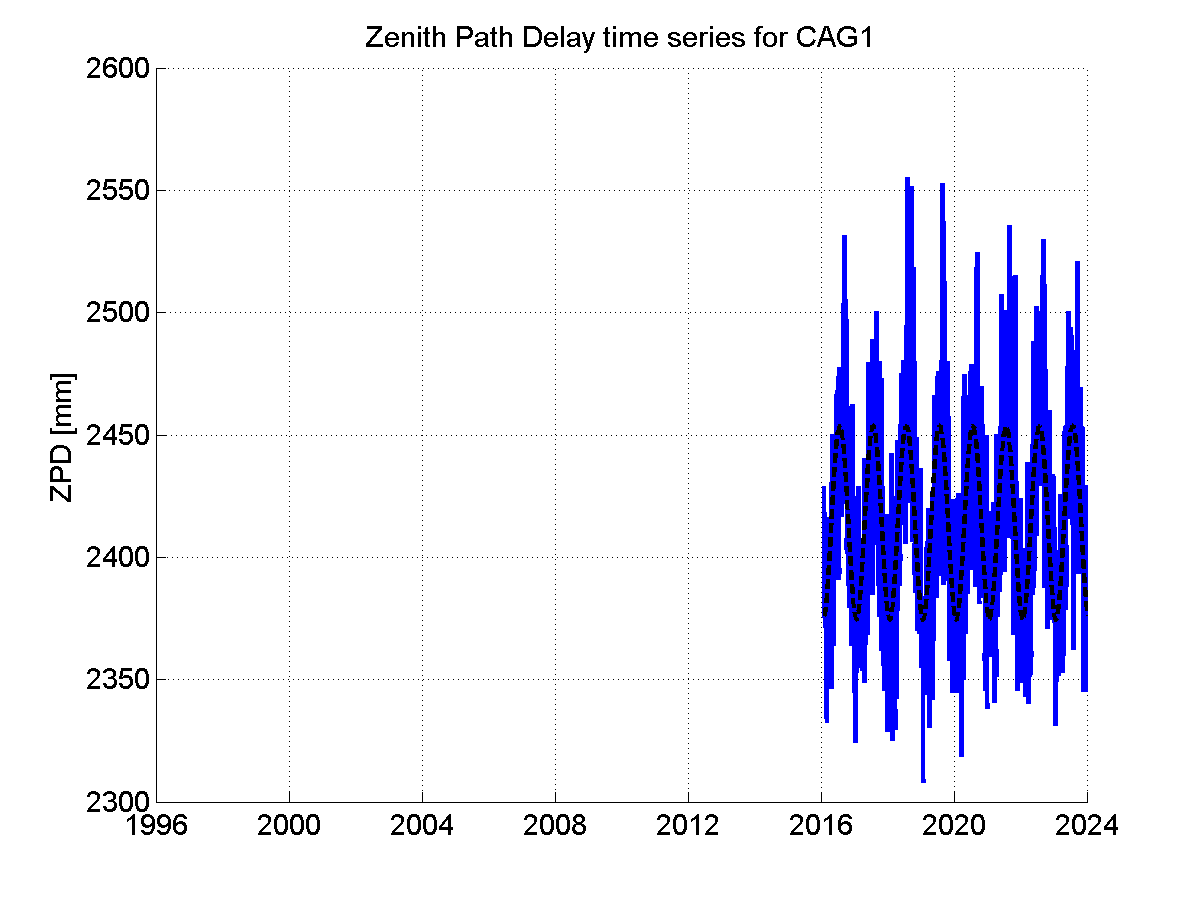 Zenith Path Delays extracted from weekly EPN troposphere solution