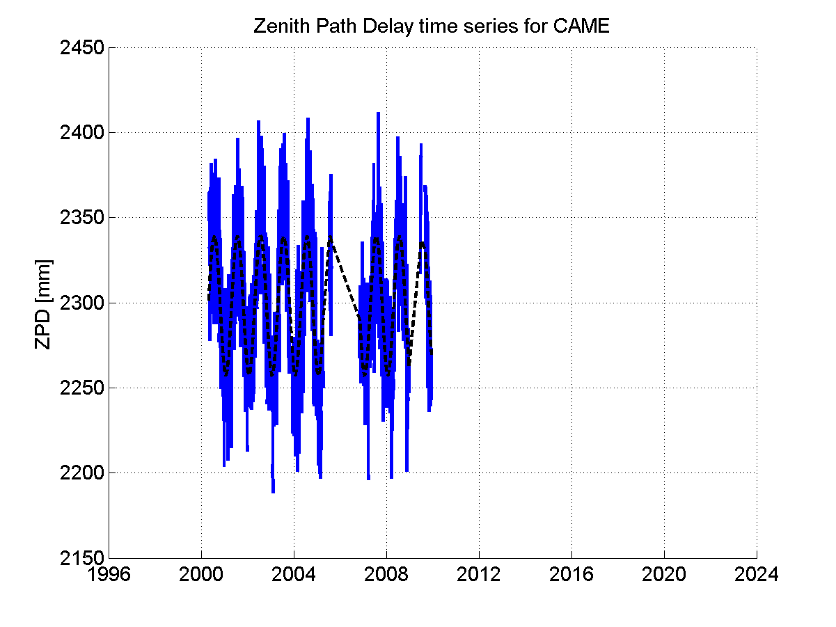 Zenith Path Delays extracted from weekly EPN troposphere solution