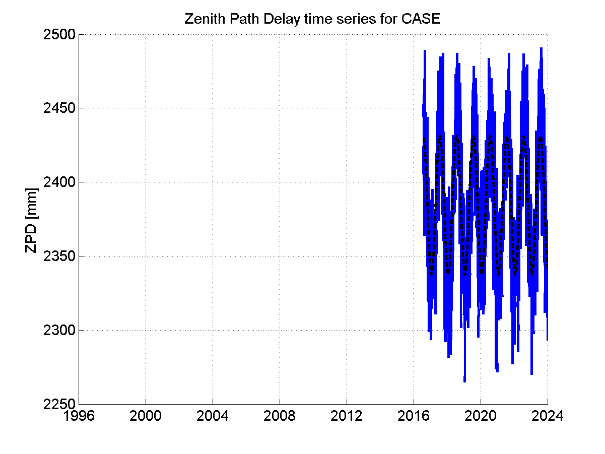 Zenith Path Delays extracted from weekly EPN troposphere solution