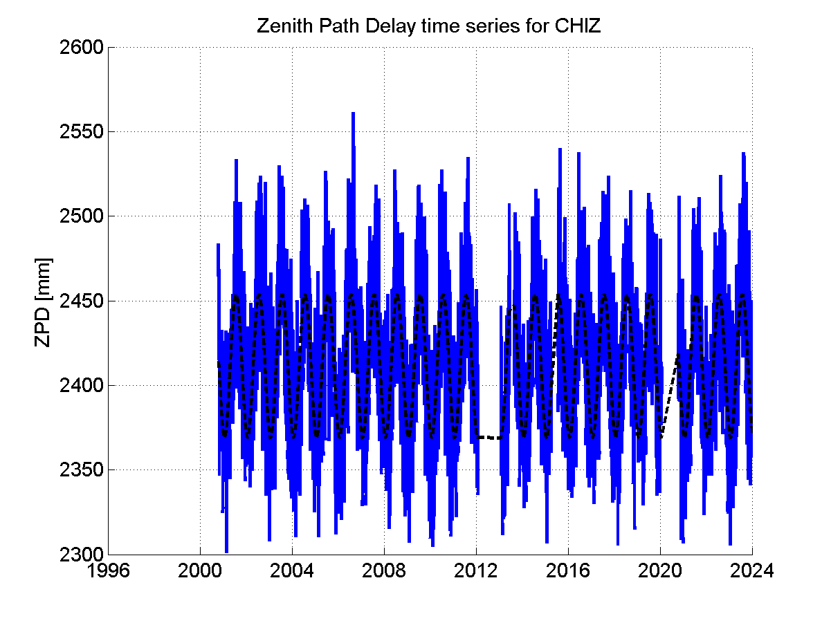 Zenith Path Delays extracted from weekly EPN troposphere solution