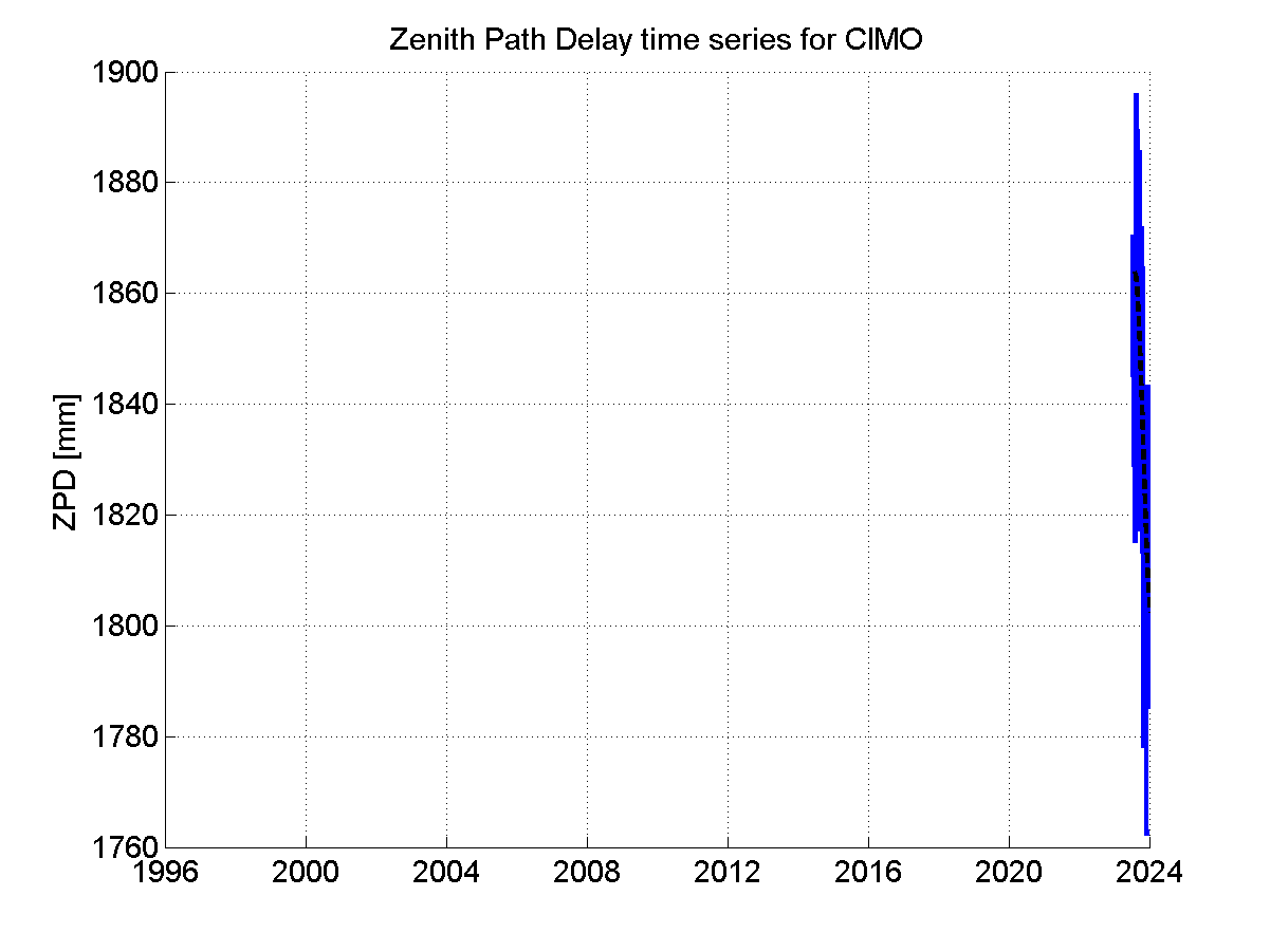 Zenith Path Delays extracted from weekly EPN troposphere solution