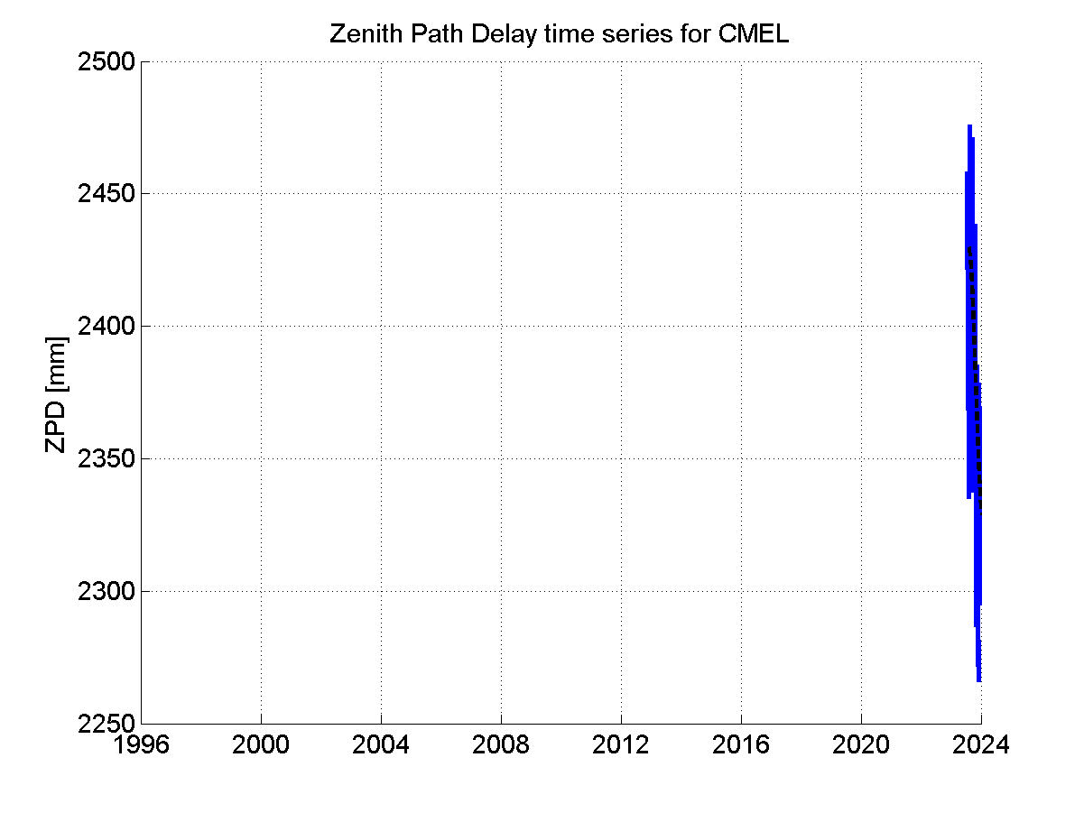 Zenith Path Delays extracted from weekly EPN troposphere solution