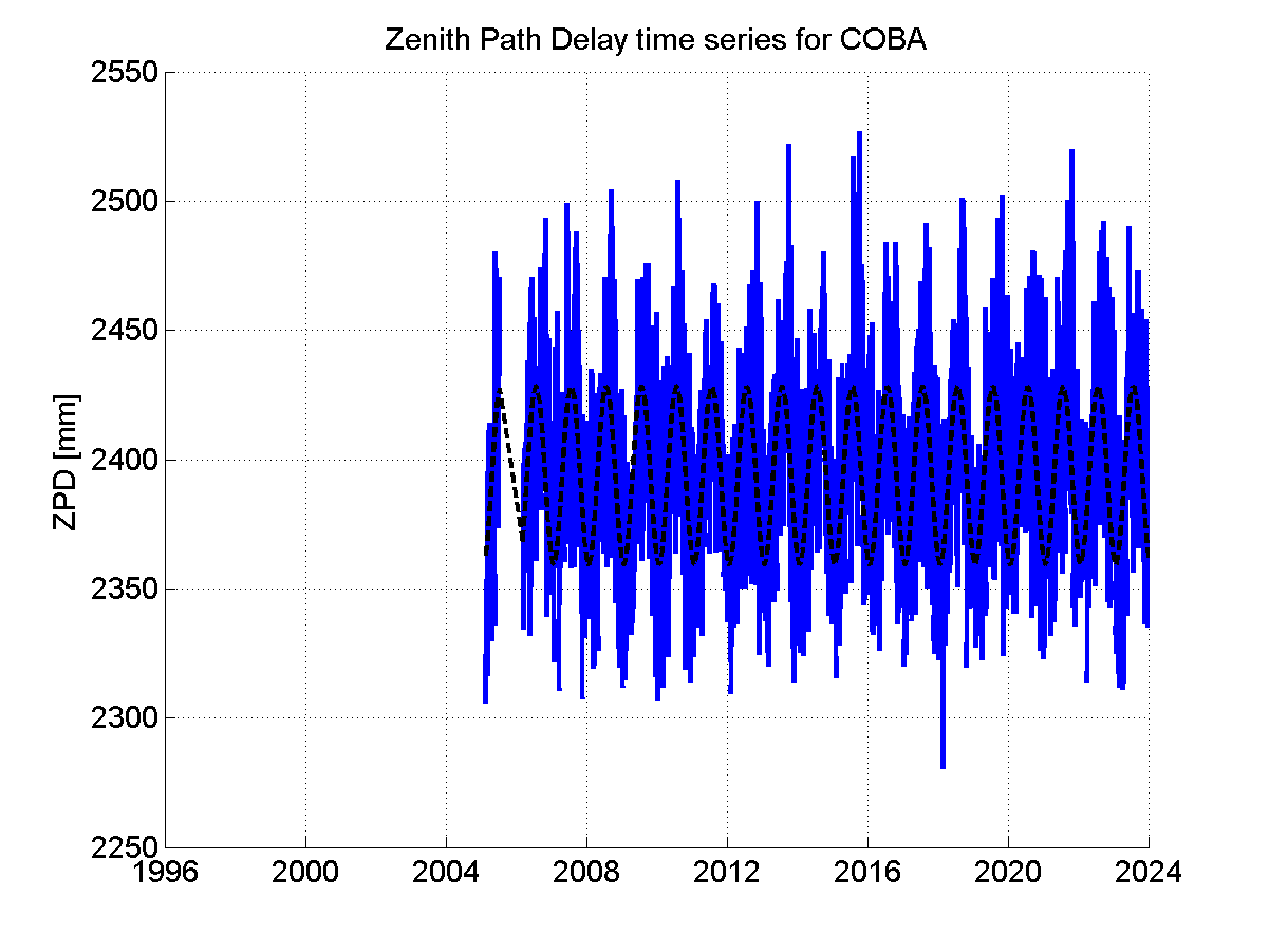 Zenith Path Delays extracted from weekly EPN troposphere solution